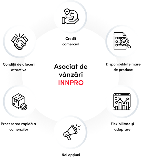infografic cu elemente ale valorilor de cooperare în afaceri ale INNPRO